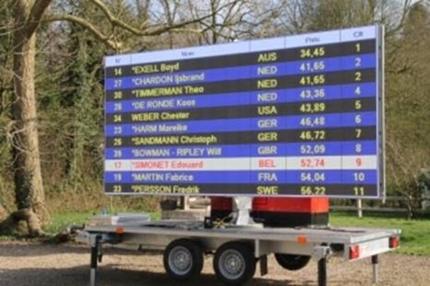 LED screen met resultaten op uw wedstrijd