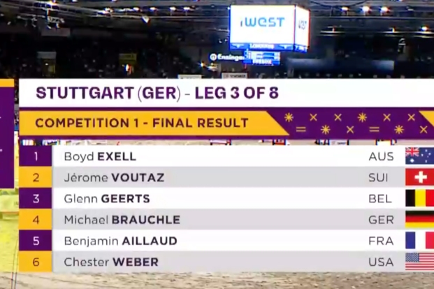 Glenn Geerts start Stuttgart met derde plaats