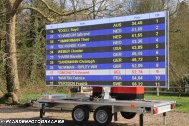 LED screen met resultaten op uw wedstrijd