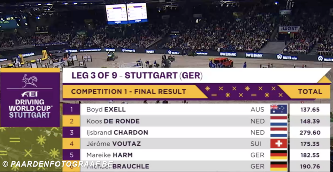 Wie wint de eerste wedstrijd in Stuttgart?