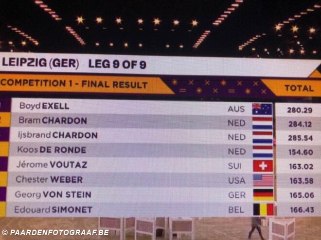 Leipzig: Boyd Exell wint warm up