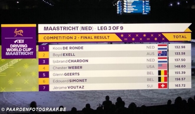 Koos de Ronde wint Wereldbeker Maastricht