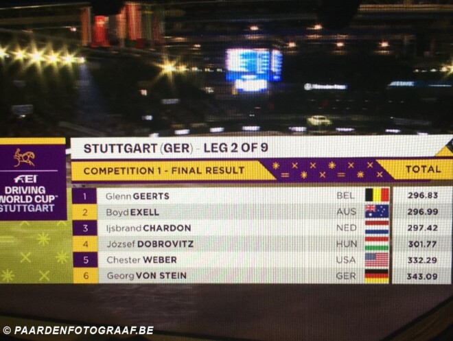 Glenn Geerts wint eerste wedstrijd Stuttgart