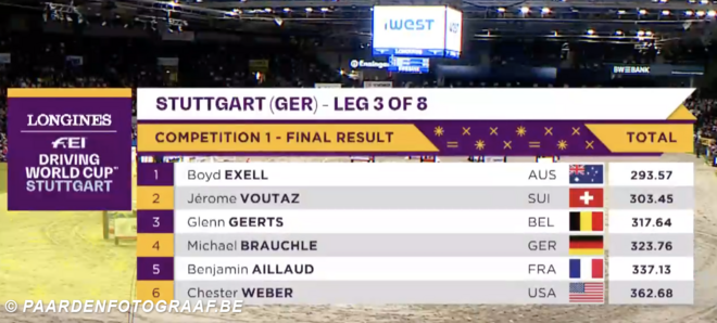 Glenn Geerts start Stuttgart met derde plaats